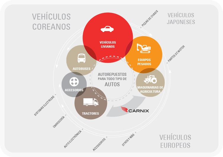 CARNIX range