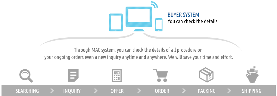 Buyer system